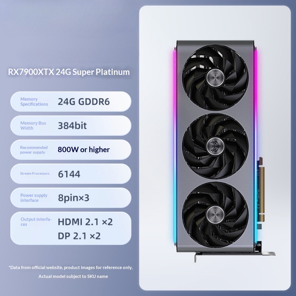 Rx 7900 Xtx 24Gb - Für Radeon RX 7900 XTX 24GB