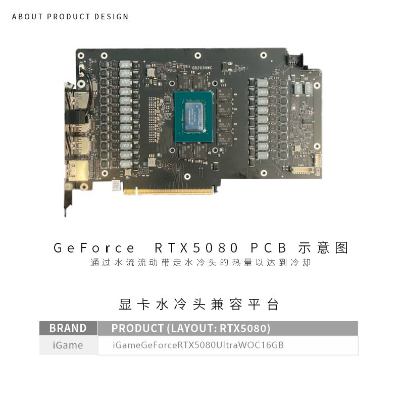 Bykski GPU-Block zur Verwendun – Rtx 5080 16Gb Bewertung und Preis