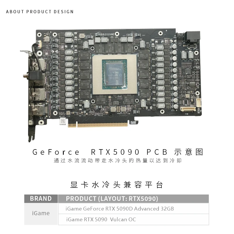 Bykski GPU-Block für Colorful  – Rtx 5090 32Gb Bewertung und Preis